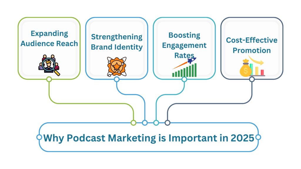Podcast Blueprint 2025