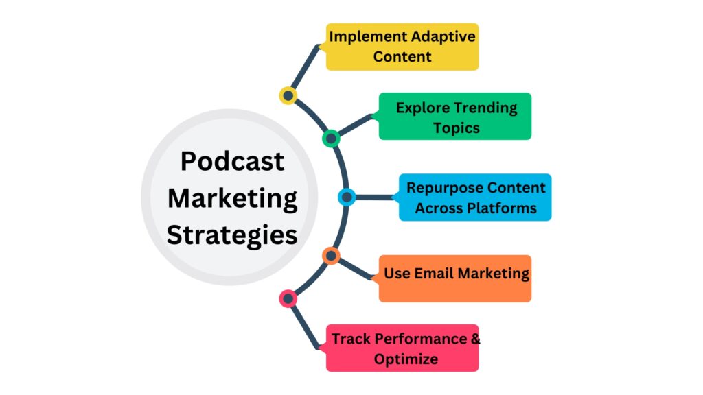 Podcast Blueprint 2025